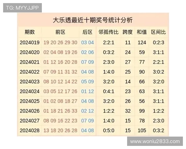 大乐透18080期开奖结果公布最新号码查询